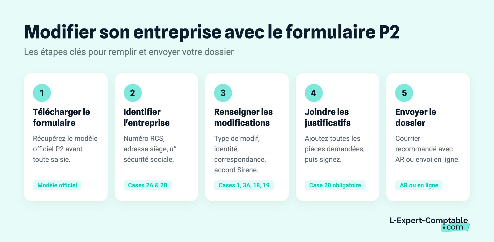 Modifier son entreprise avec le formulaire P2